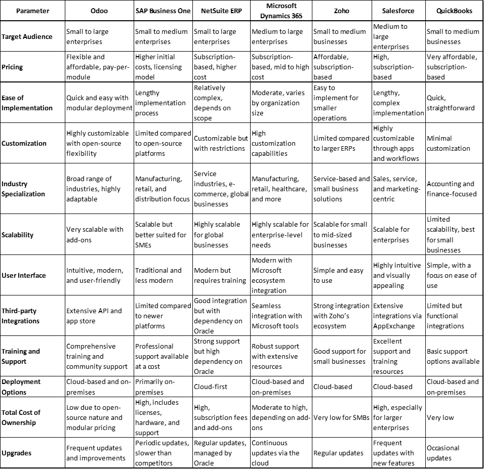 Brands Odoo