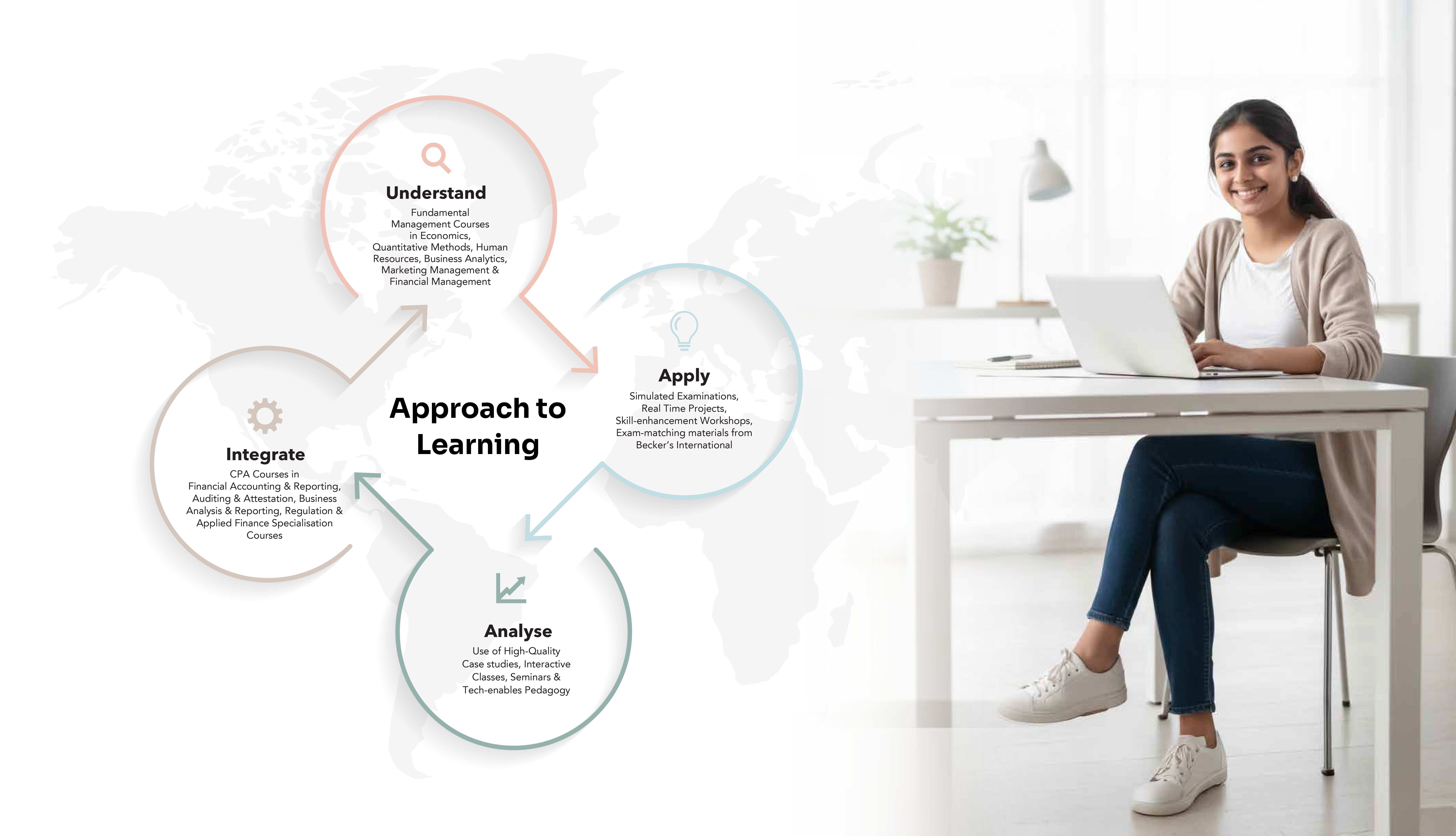 Approach_learning