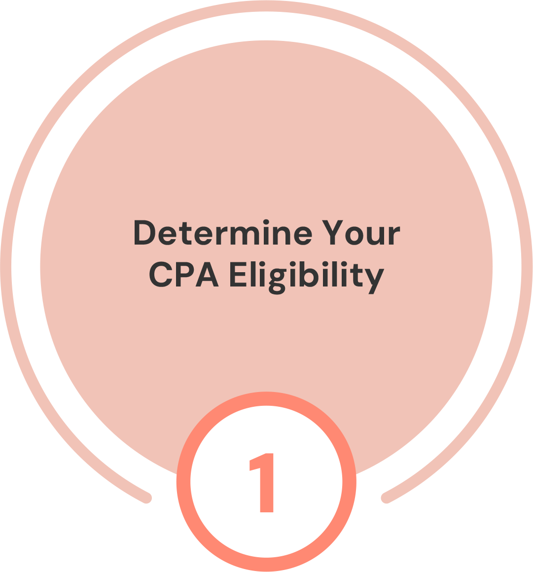 cpa_exam1