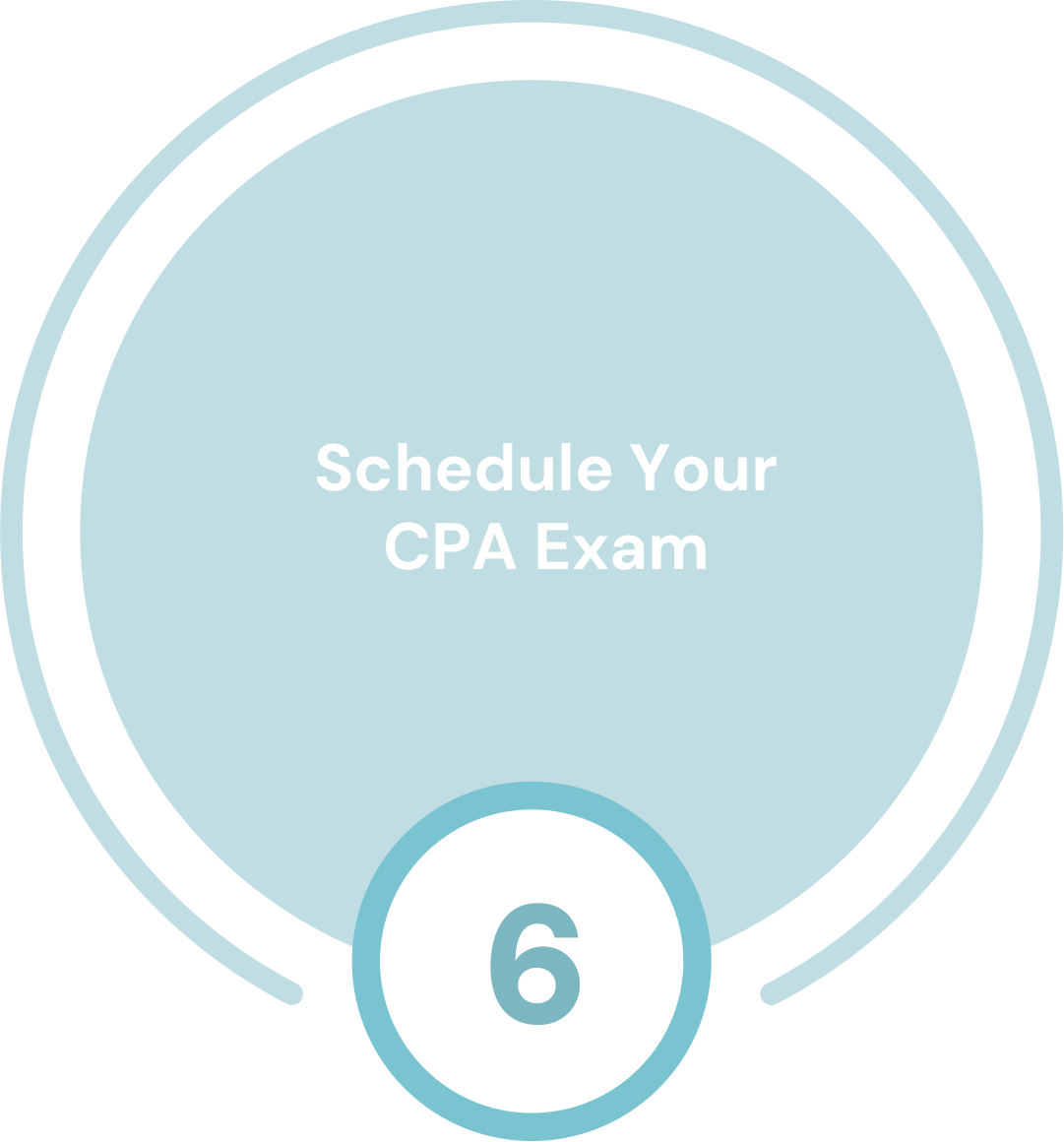 cpa_exam6