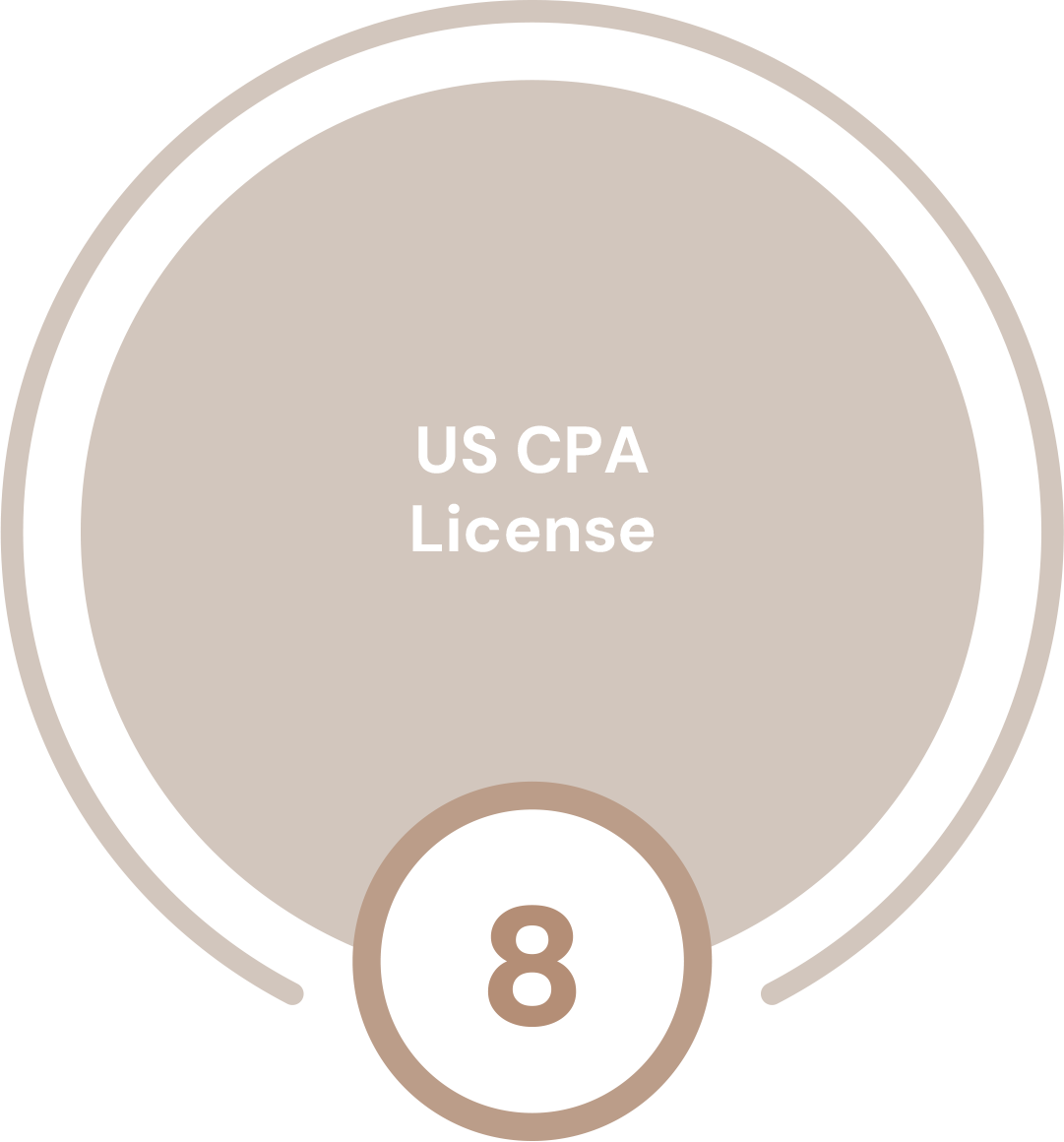 cpa_exam8