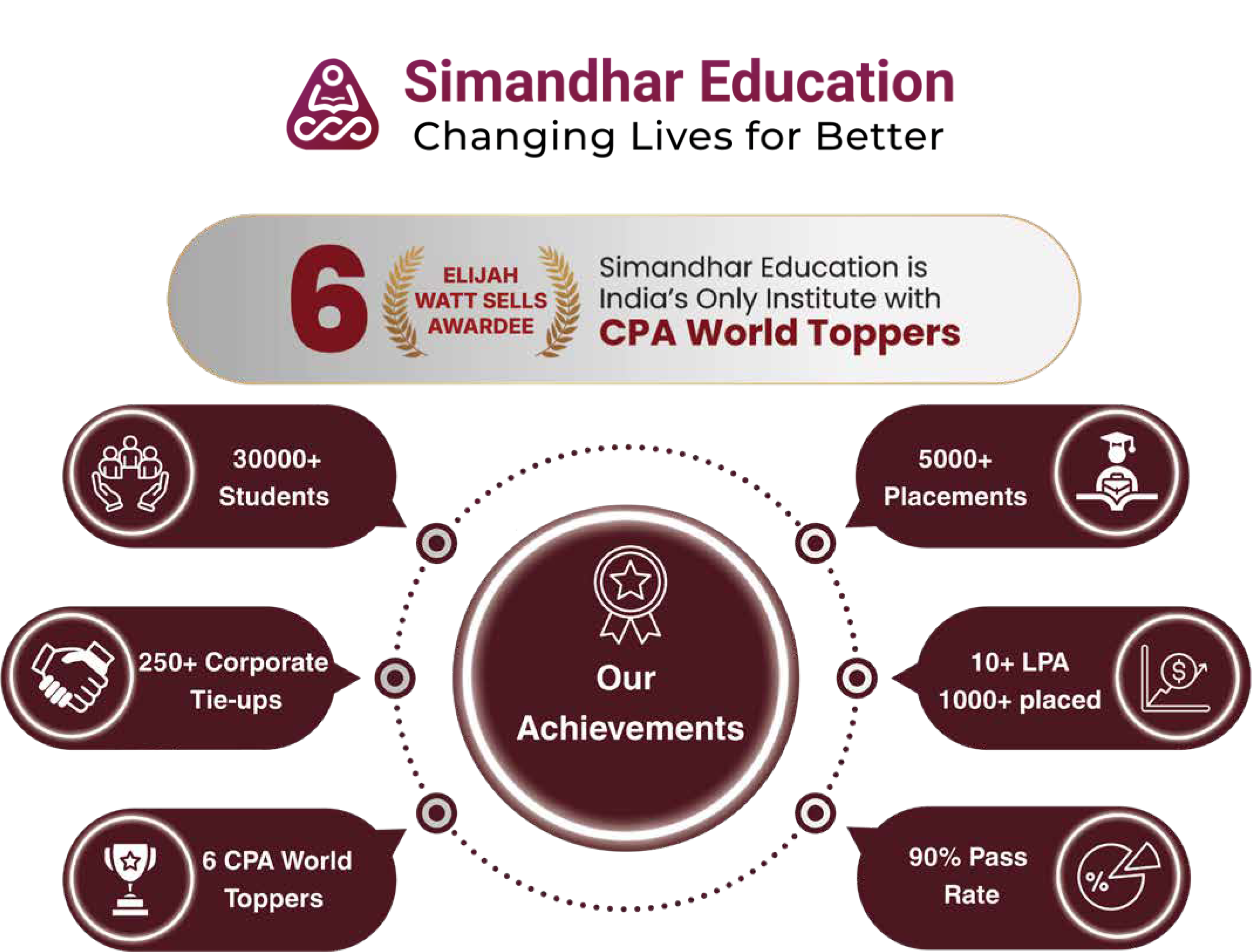 Our_Achievements